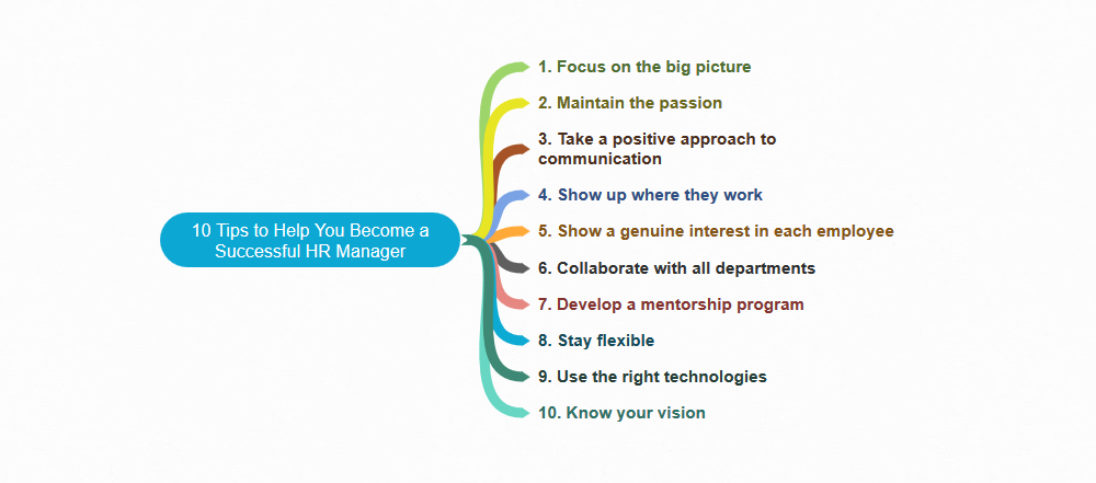 10-tips-to-help-you-become-a-successful-hr-manager